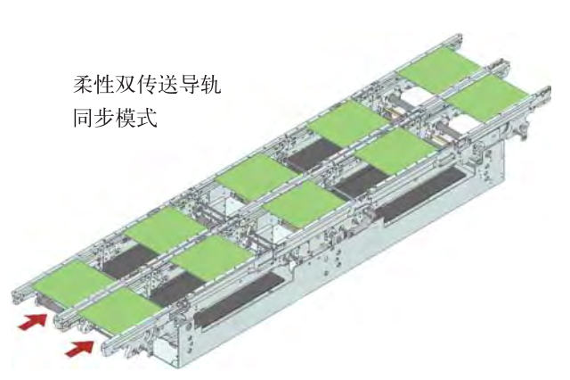 西門(mén)子貼片機(jī)SIPLACE傳送導(dǎo)軌軌道原理